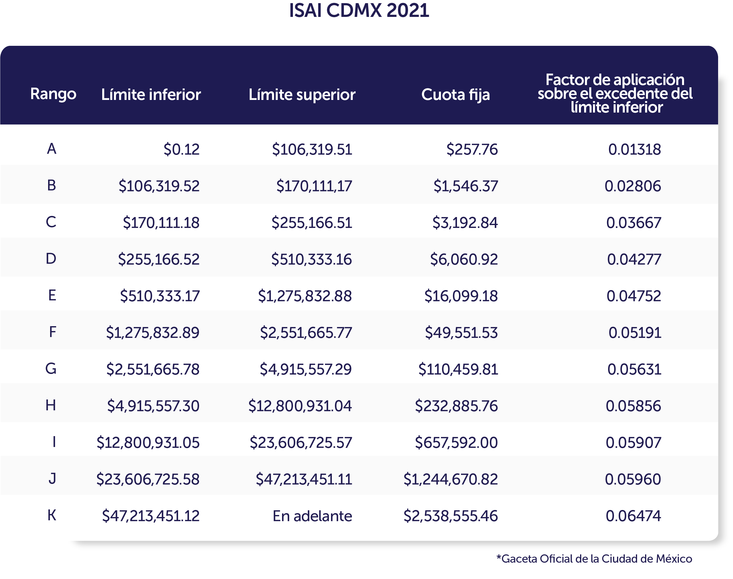 ¿Cuáles Son Los Impuestos A Pagar Al Comprar Un Inmueble?