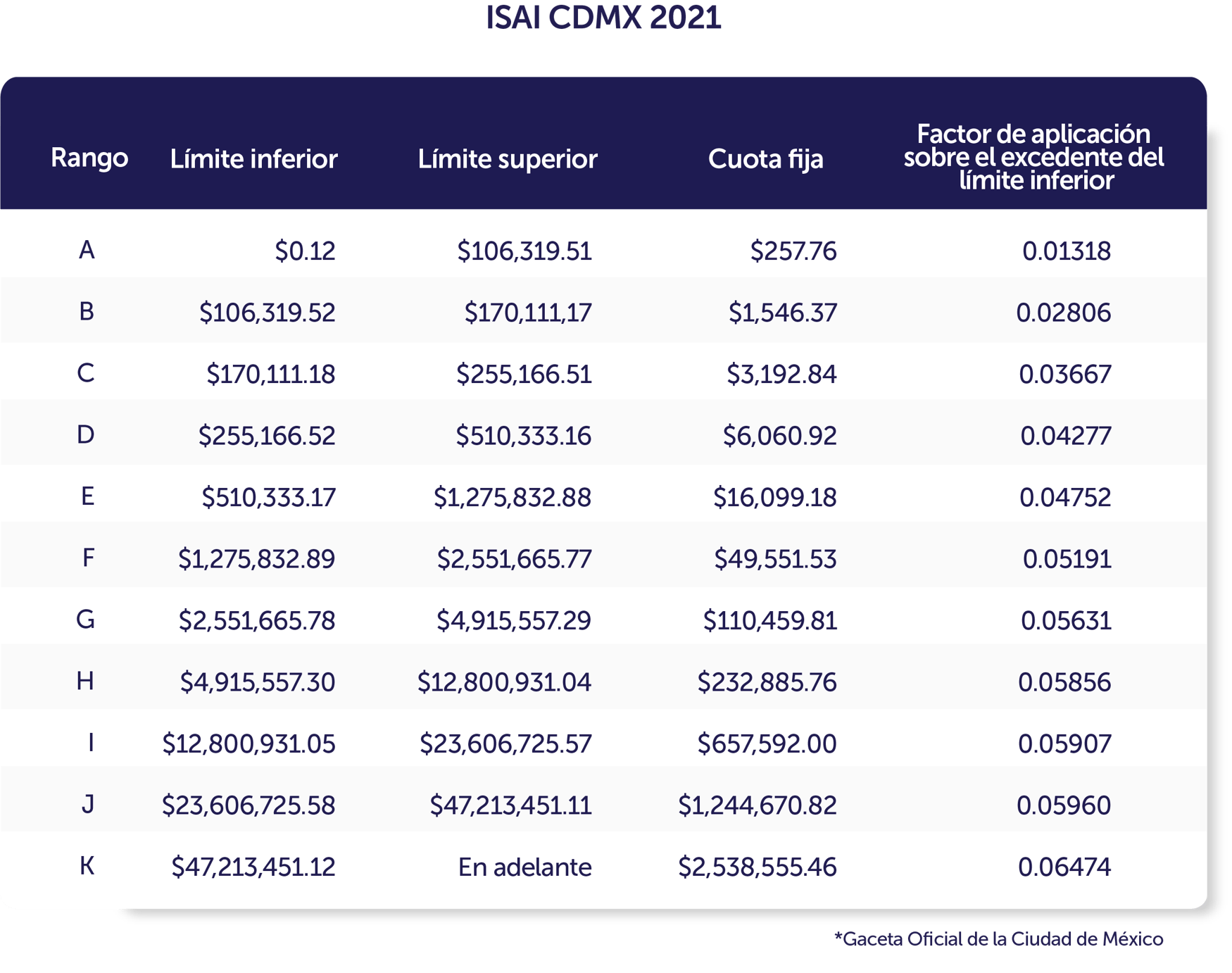 ¿Cuáles son los impuestos a pagar al comprar un inmueble?