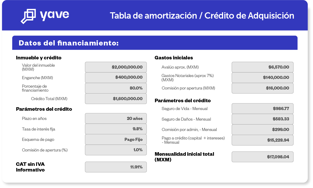 ¿Cómo leer una tabla de amortización de crédito hipotecario? | Yave.mx