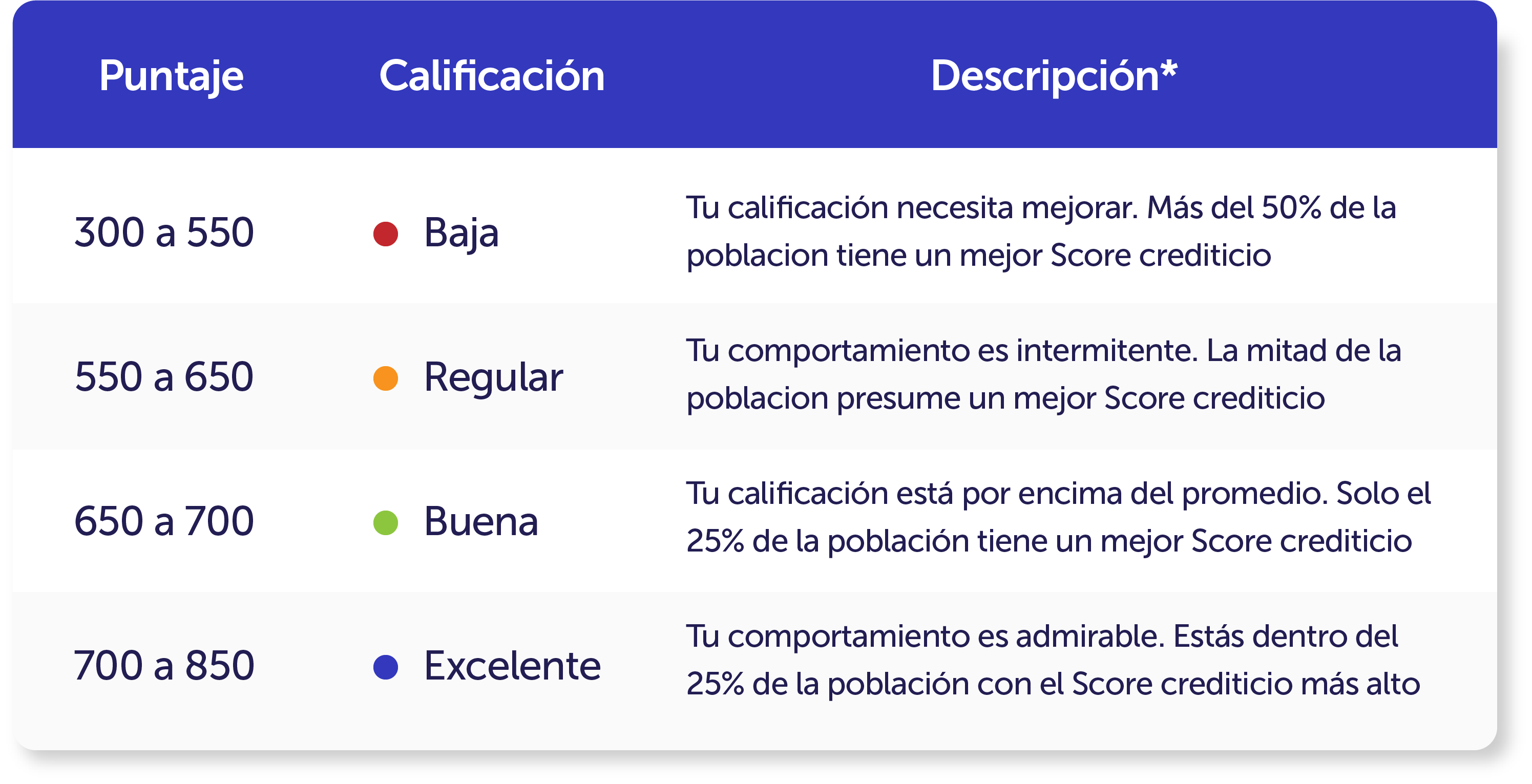 circulo-de-credito