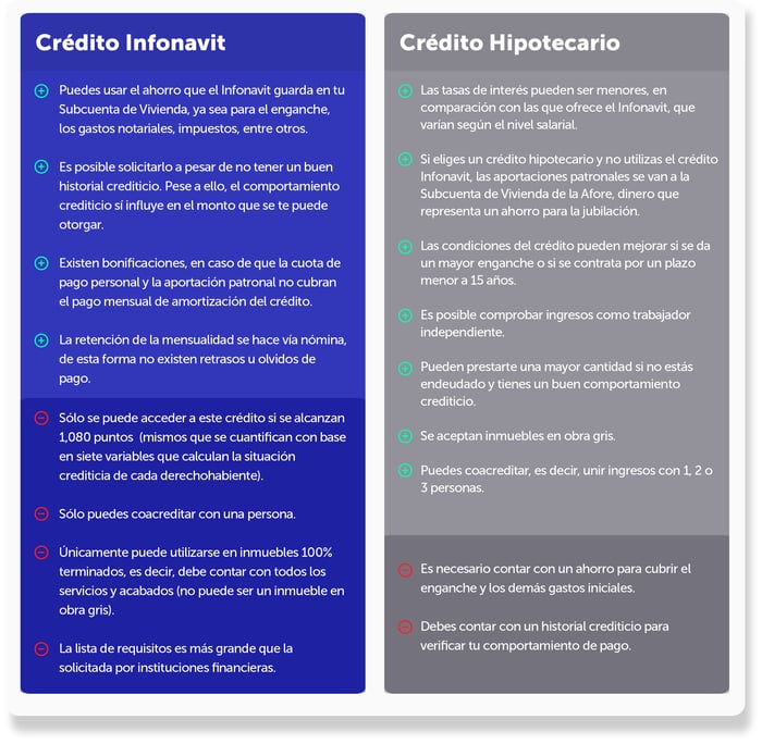 infonavit-vs-credito-hipotecario (2)