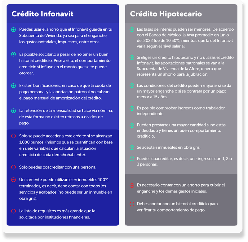 infonavit-vs-credito-hipotecario-1